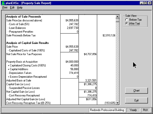 Sale Report