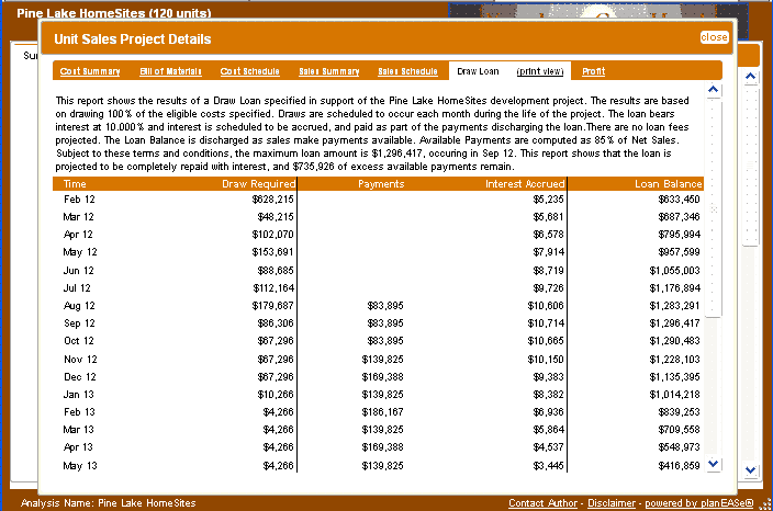 Unit Sales