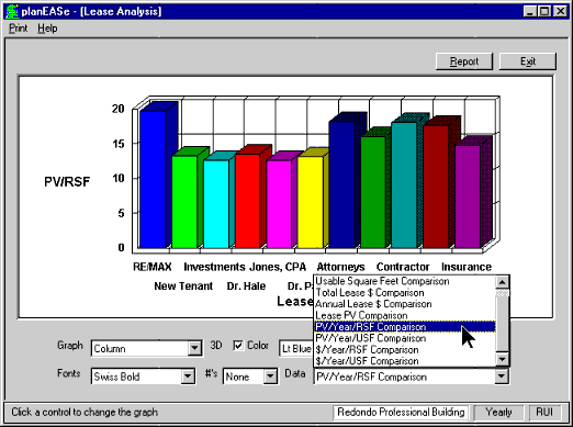 Lease Analysis (PV, Rentable Square Feet)