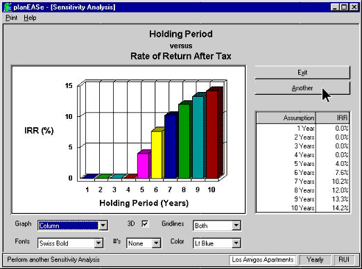 Sensitivity Analysis ('What if')