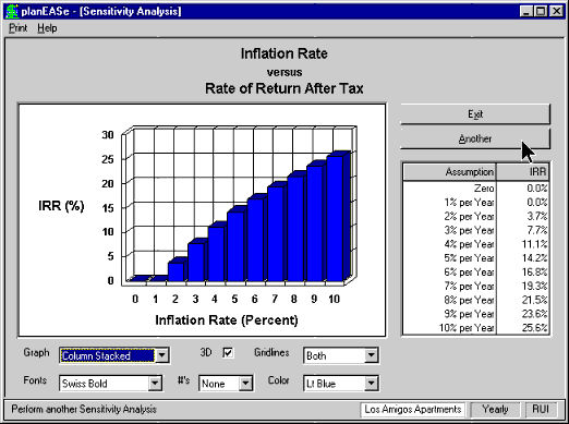 Sensitivity Analysis ('What if')