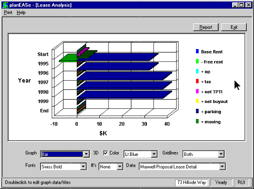 Lease Analysis (PV, Rentable Square Feet)