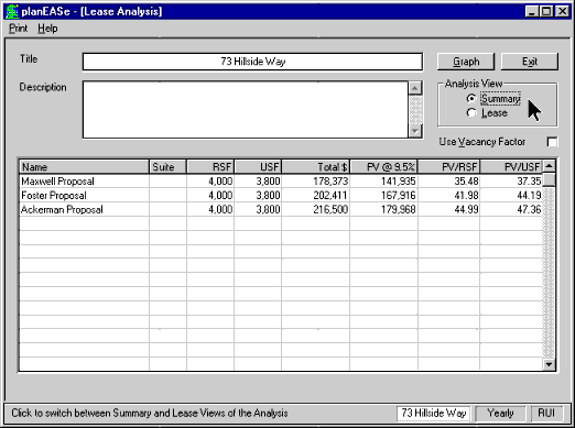 Lease Analysis (PV, Rentable Square Feet)