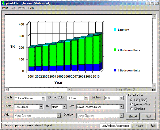 Proforma Income Statements